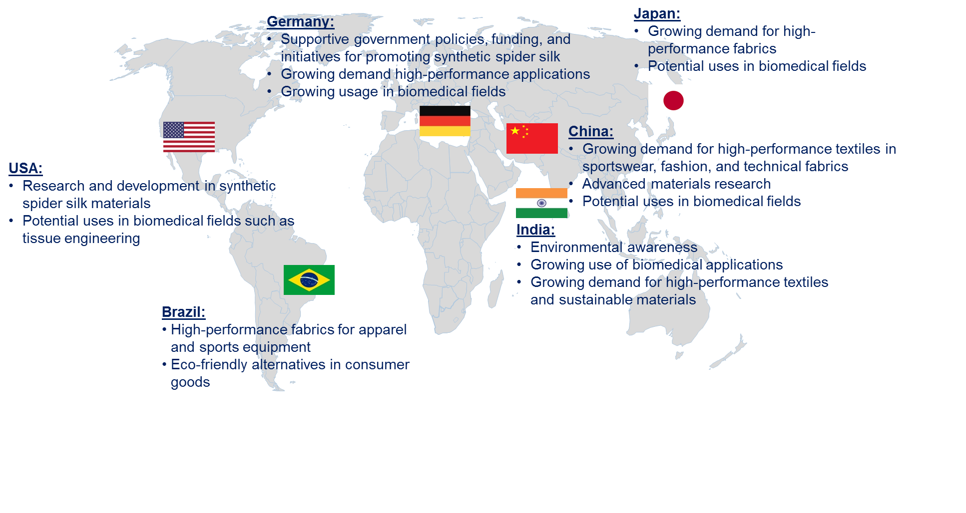 Synthetic Spider Silk Market by Country